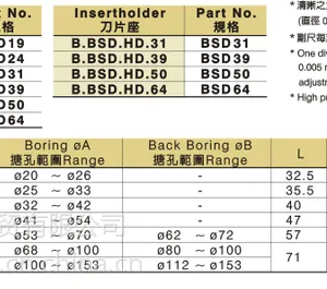 供应 台湾丸荣ACROW 精搪头BSD24