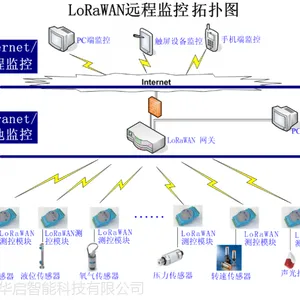 CR140 LoRaWANԶ�̲���ն� 4·�������ɼ� 4·�̵������