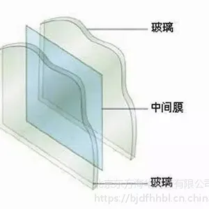 夹胶玻璃价格