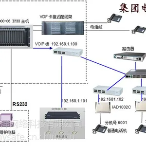 东莞电话布线,东莞内线分机安装,东莞电话系统安装,东莞程控电话系统安装