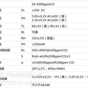 �㶫����������MQ-7Bһ����̼������
