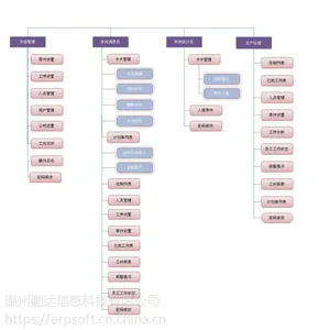 生产工序流转卡管理系统-勤达E8