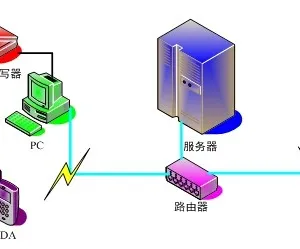 rfid���ֿܲ�ϵͳ ��˰�ִ����������������� �ǻ۲ִ�����