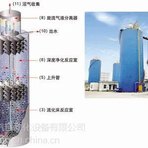 六顺电气自动化设备IC厌氧反应器水处理2