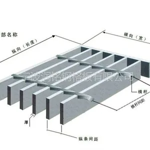 奉化格栅板,奉化钢格栅板