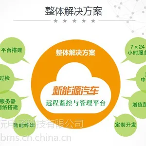 ����Դ�綯�ػ�������ȫ������� ������������ʵʱ���� �ɶ��ƿ�ģ��Ϣ�ɼ��ն� Զ�̵���