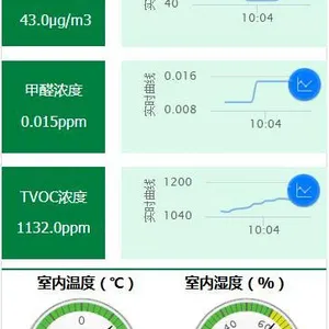 基于物联网室内环境监控系统