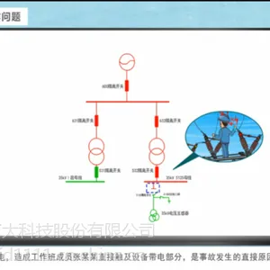 中电方大-发电厂十年典型事故案例分析