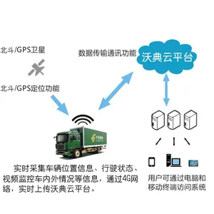 沃典北斗 邮政运输车辆智能管理设备 北斗实时视频监控