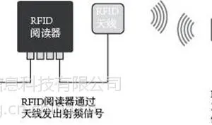 飞阳RFID模具管理系统