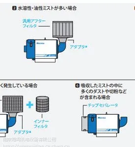 厂家直销日本昭和过滤器3EU-H15