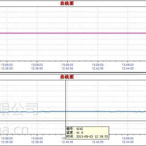 杭州迈煌科技MH-FCJ旅游景区微环境监控系统方案 设计 施工