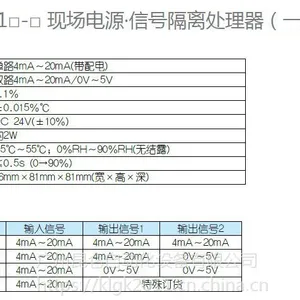 供应昆仑KLM-32□□-□ 直流输入信号隔离处理器(一入二出)