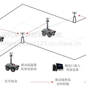 莱安隧道检查移动监控无线视频传输方案