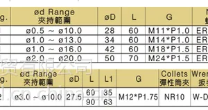 高速弹性筒夹刀柄 0.1CM主轴锥孔 *** BT 台湾丸荣ACROW批发