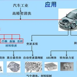 日本进口高压水去毛刺清洗机