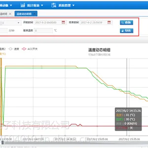 ��Ӧ���ʹ��ߵ���ر��ʲ�Ʒ����������GPS����4G��Ƶ�¶�Զ�̹���