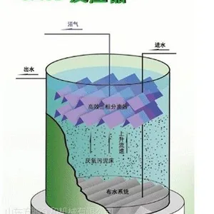 UASB厌氧反应器