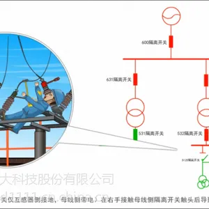 中电方大-发电厂十年典型事故案例分析