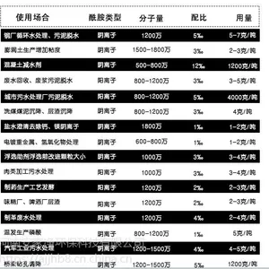 内蒙古赤峰地区采购聚丙烯酰胺pam的领域包括选矿 制药电镀废水都需要聚合氯化铝pac
