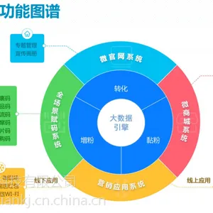 广州一物一码大数据智能营销系统软件开发***定制