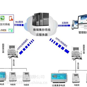 电表水表云平台抄表系统