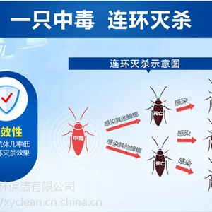 咸阳灭虫公司,咸阳灭蟑螂,咸阳渭城区除蟑螂,咸阳秦都区杀蟑螂