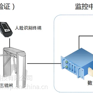 建筑工地LED屏劳务实名制考勤门禁管理系统 工地劳务管理系统哪家好用