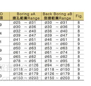 供应 台湾丸荣ACROW 精搪头BSD24