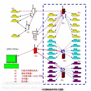 提供气联网数据采集系统现场安装方案
