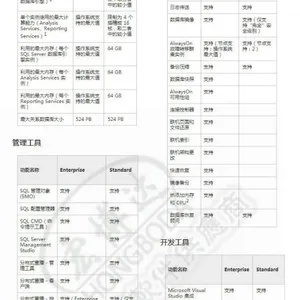 SQL server 2012 R2数据库价格