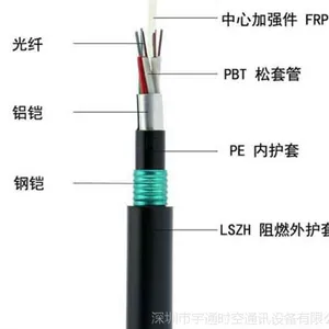 广东12芯室外万兆光纤厂家