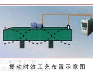 无锡mn005振动时效仪振动时效