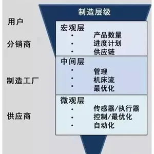企业进销存管理系统 账单管理解决方案