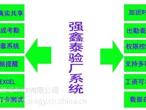 供应企业审核人权验厂管理系统,覆盖整个珠三角工厂的强鑫泰验厂软件