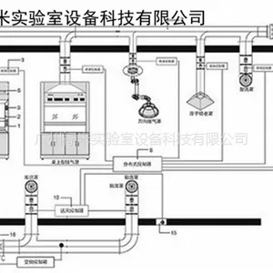 ��Ӧͨ��ϵͳ���� �ŷ��豸רҵ��ư�װ����ͨ�繤�� »��