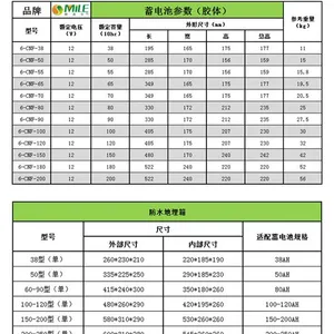 12V100AH 120AH 150AH 200AH̫����·�����ض���Ǯһ��