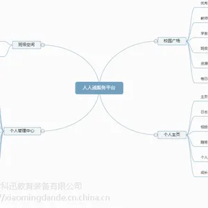人人通平台解决什么痛点