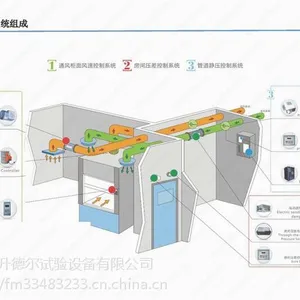 楼宇通风工程设计 实验楼通风工程GL-VAV变频通风