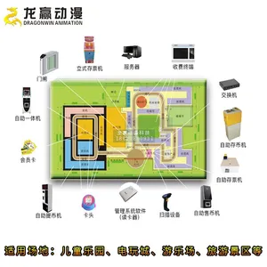 儿童乐园管理系统 游乐场电玩城刷卡管理系统 龙胜云乐园软件