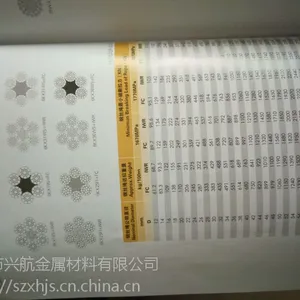 �ձ���ֽ���316L����ָ�˿�� ����ר�ø�˿��