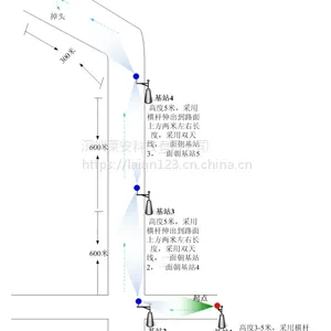 深圳驾校科目三无线视频传输方案莱安无线网桥监控安装