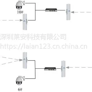 莱安室外无线视频监控系统方案 无线网桥图传 高清数字传输设备