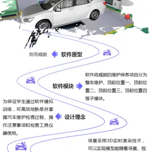 【世纪龙科技】威朗汽车维护保养虚拟实训软件