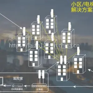 莱安小区电梯无线监控视频传输系统 多发一收无线网桥 电梯网桥安装