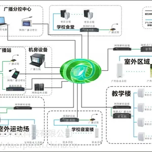 YTAER音泰尔四川校园IP网络广播系统