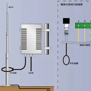 直击雷电闪电感应波形峰值极性能量时间次数记录仪接闪SPD防雷器户外避雷智能监测