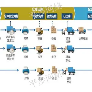 张家港mes 真诚推荐 苏州平步网络科技供应