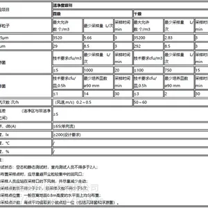 济南百级/千级/万级/十万级生物洁净室洁净度等级标准参考