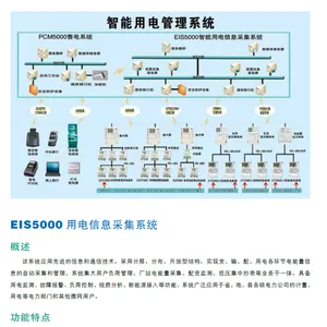����EIS5000�����õ���Ϣ�ɼ�ϵͳ ��Դ����ϵͳ